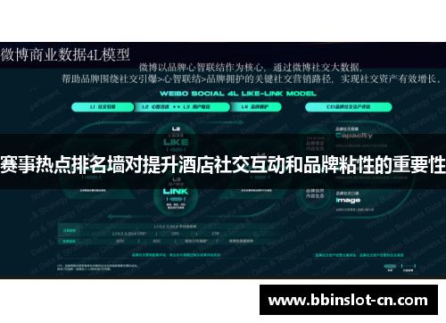 赛事热点排名墙对提升酒店社交互动和品牌粘性的重要性